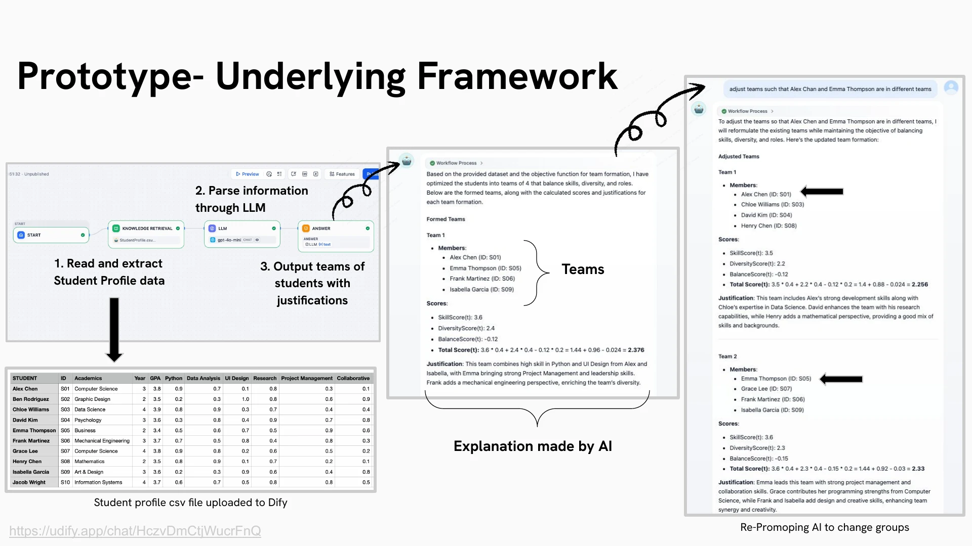 The dify.ai workflow that reads student profiles, forms teams and explains its choices