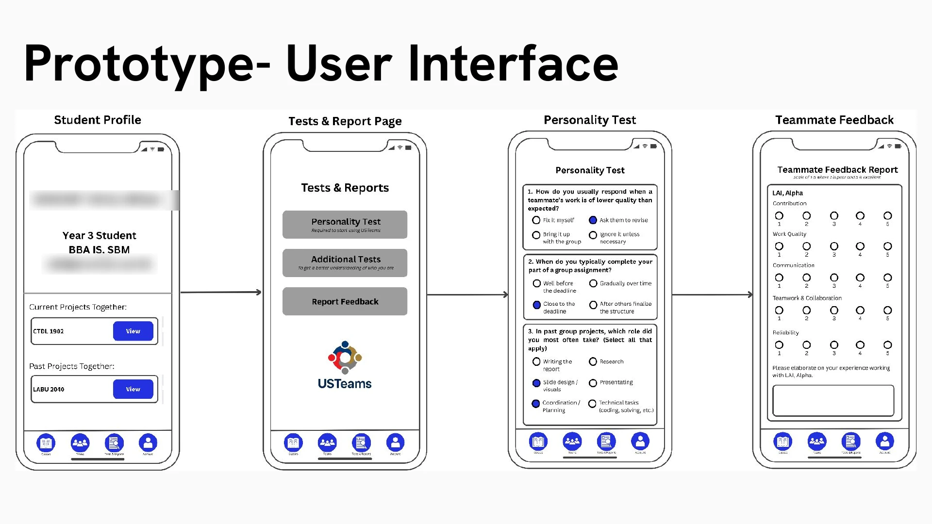 USTeams app screens, showing a student profile, tests and reports, a personality test and teammate feedback